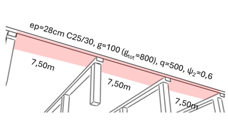 Real redistribution of bending moments, deflection and cracking in a three‑span continuous slab: analysis and limits of common elastic modelling approaches.