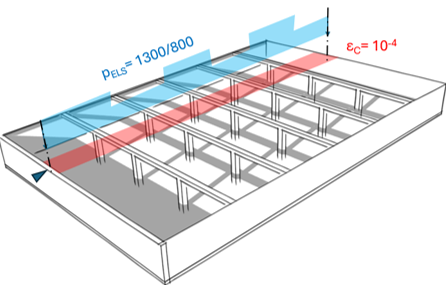 Restrained shrinkage in a long slab: shortening, bending, self‑stress, cracking and sensitivity to design choices and continuity conditions.