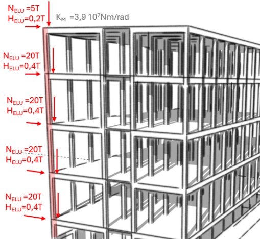 Analysis of a flexible beam–column RC building under wind: global stability of a continuous unbraced column, evaluated using the Integral General Method.