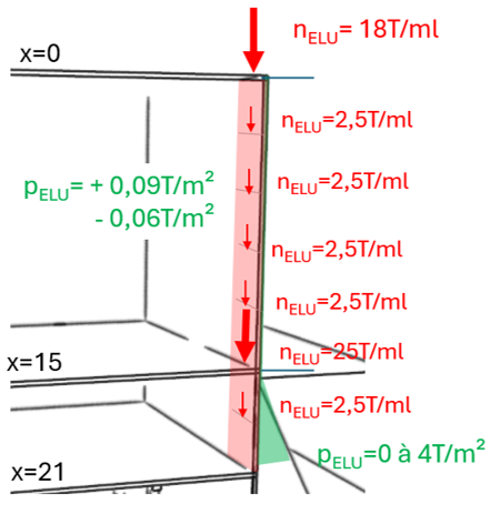Optimisation of reinforcement in a slender RC wall: continuity effects, asymmetric loading, bar cut‑offs and advanced Eurocode‑based analysis.