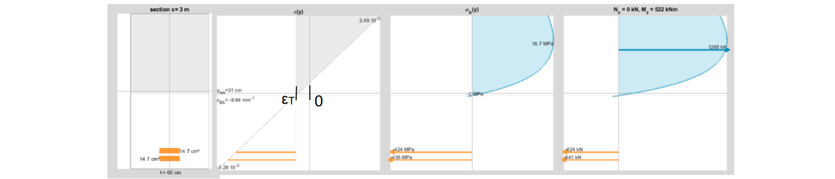 schéma mécanique d'une section après dilatation thermique