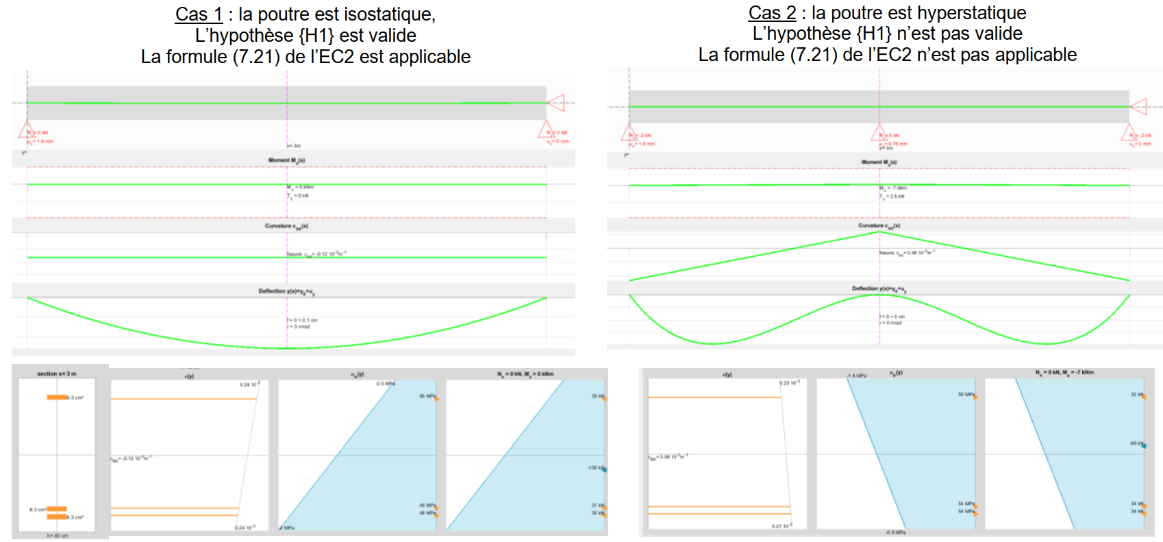 effet du retrait sur la distribution de moment dans une poutre continue