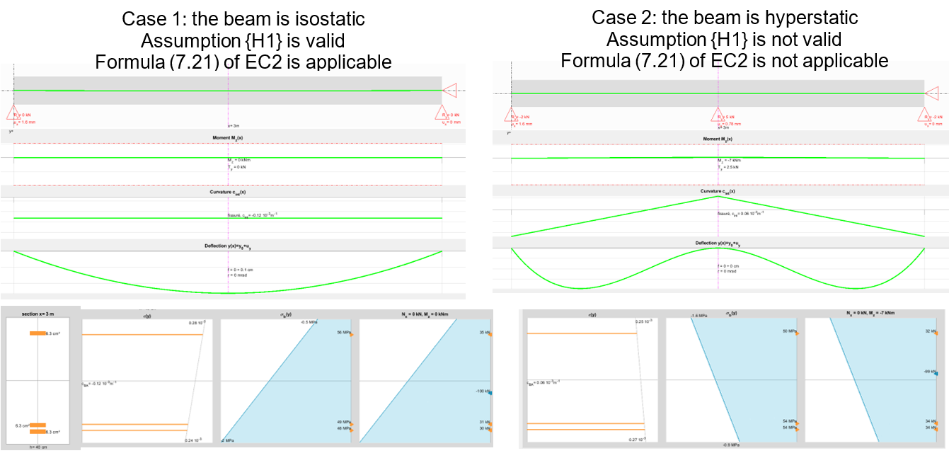effect of shrinkage on moment distribution in a continuous beam