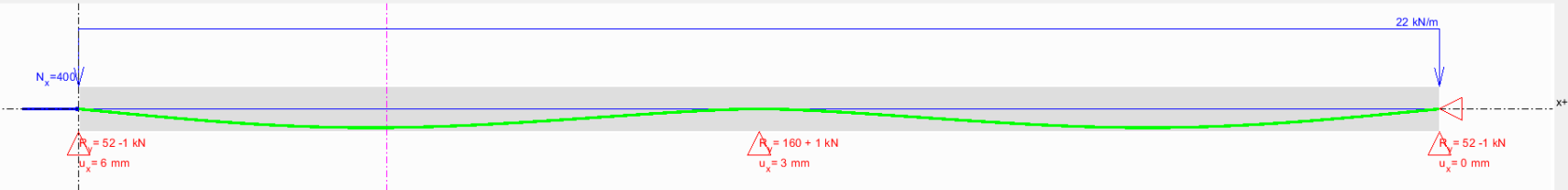 etude de la poutre continue à l'aide de la méthode générale intégrale (MGI)