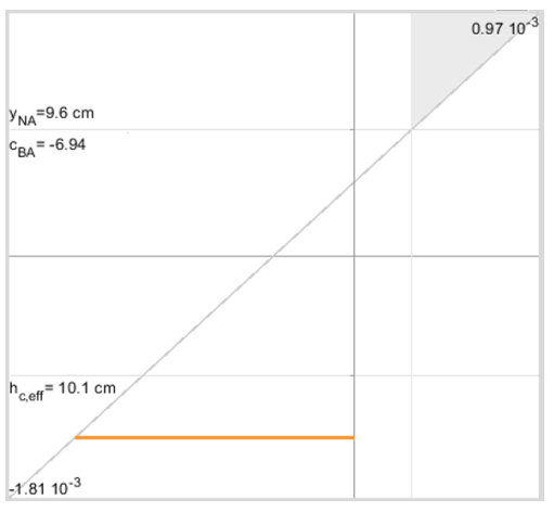 Analyse du retrait du béton, des auto‑contraintes induites, des différences avec les effets thermiques, et conditions d’application de la formule EC2 (7.21).