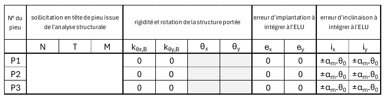 tableau de DDC en phase avec la stratégie 1
