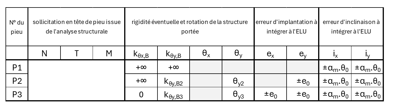 DDC associée à la stratégie 2