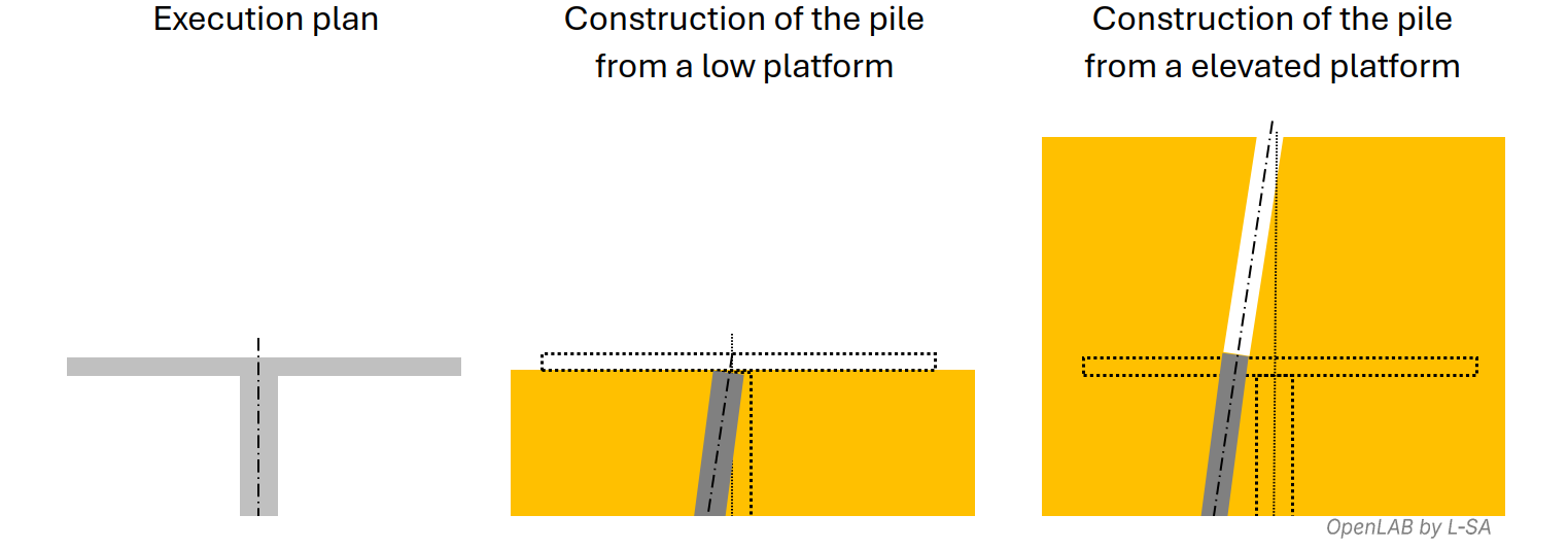 elevated or low plaform of piling