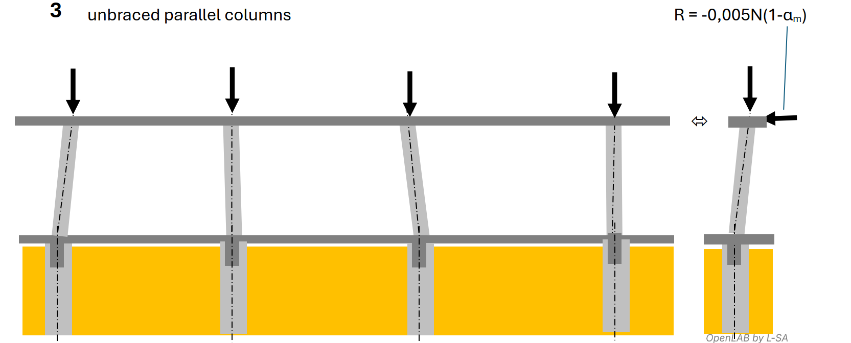 illustration of multiple parallel unbraced columns