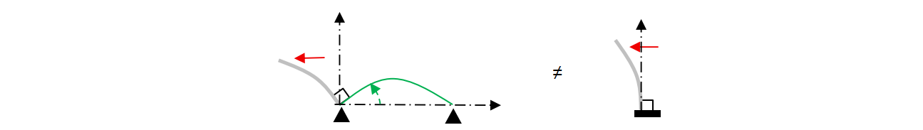 différence entre encastrement dans la longrine et encastrement parfait