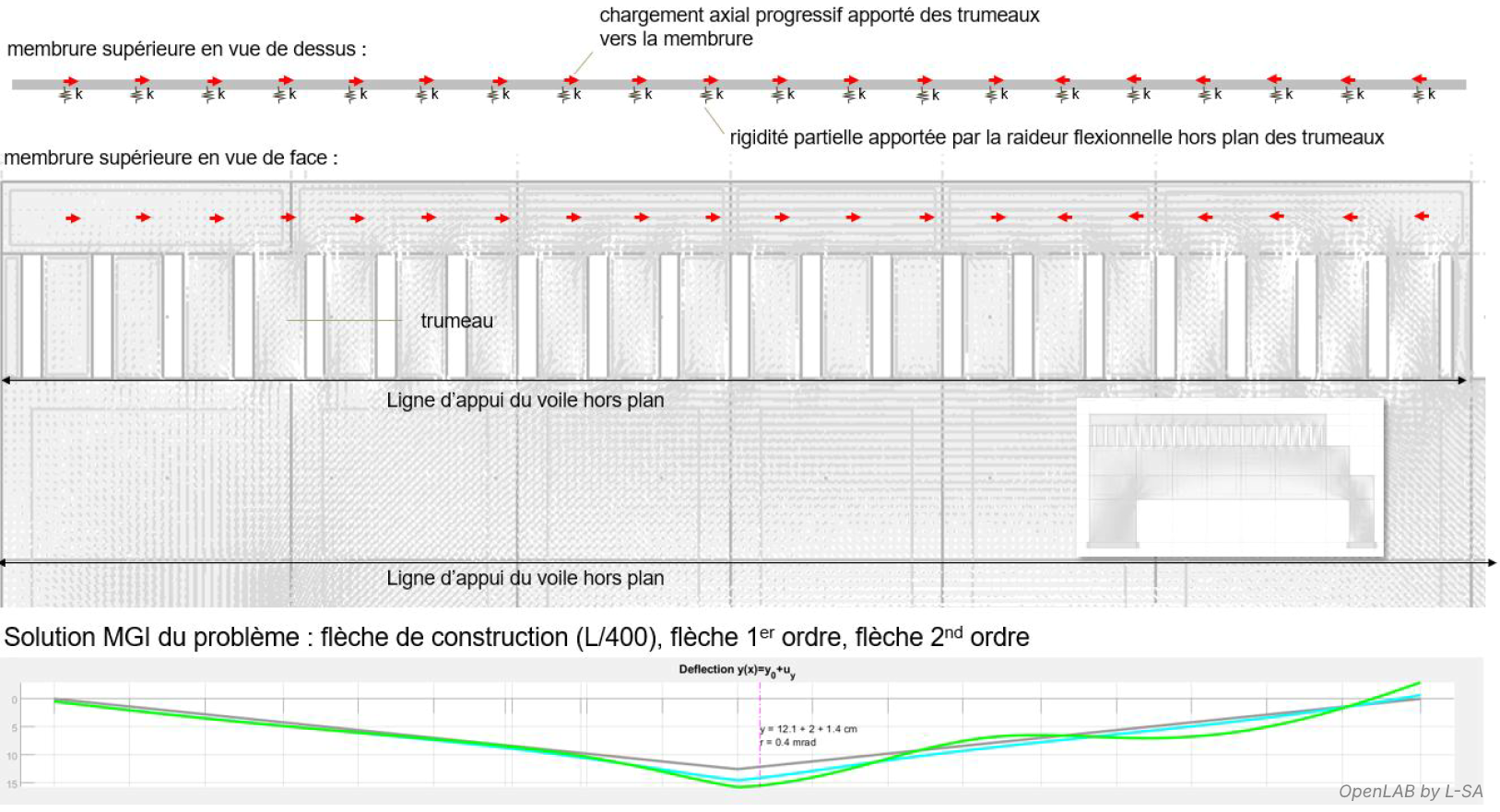 Etude par la méthode générale intégrale d'une poutre voile béton armé en déversement