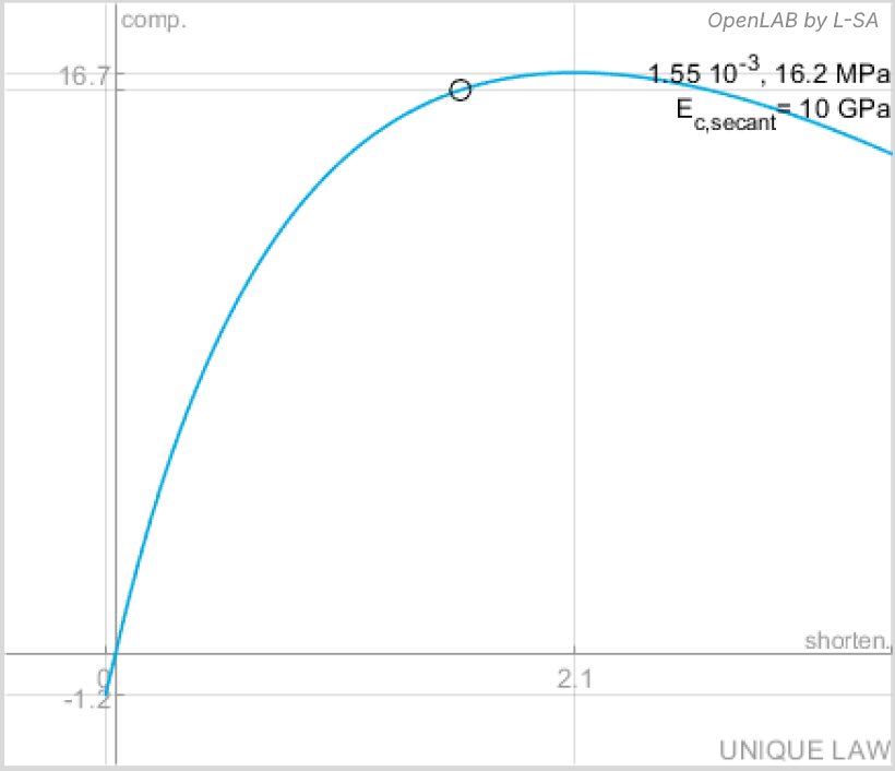 Cet article présente une méthode générale intégrale (MGI) pour le calcul des poteaux et des poutres en béton armé selon l'eurocode 2. 