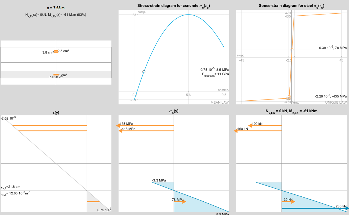 analyse locale section sur appui ELS
