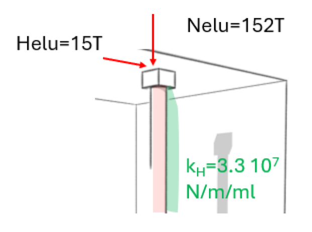 EC2 general method for the design of concrete piles : control of second‑order effects, stresses, and displacements.