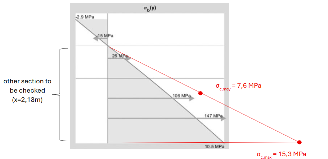 SLS stress verification 2