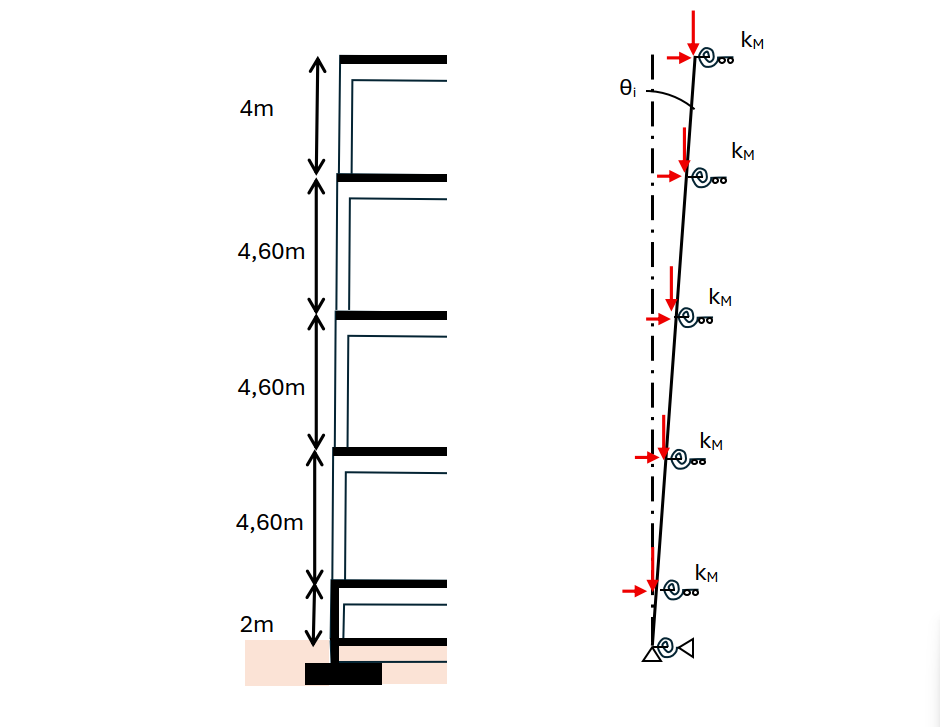 elevation du poteau de portique multi etagé