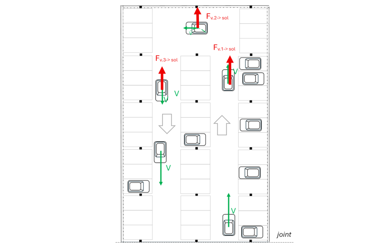 plan de conception fonctionnelle du parking