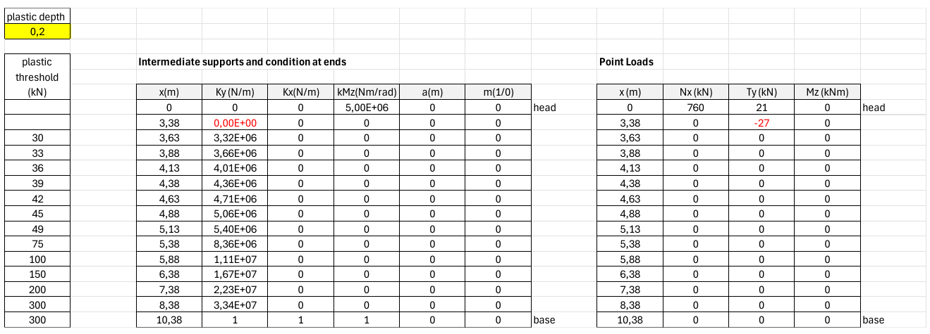 tableur de prétraitement des réactions du sol